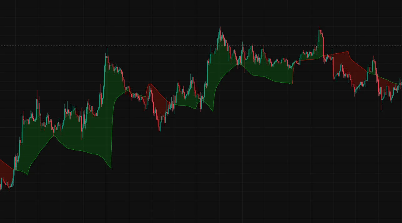 Signal Moving Average [LuxAlgo] Chart